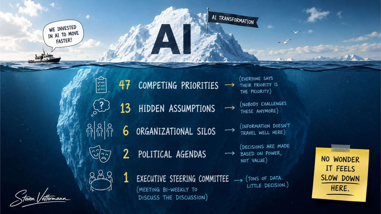 Your AI problem isn’t AI